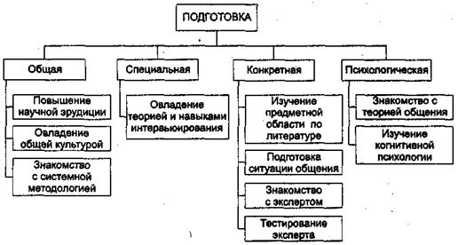 инженерия знаний и получение знаний - student2.ru