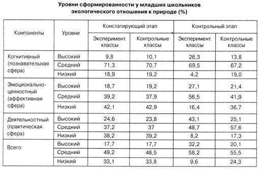 Использование коллажа в обучении иноязычному говорению - student2.ru