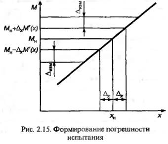 Испытания — это экспериментальное определение характеристик про­дукции в заданных условиях ее функционирования. - student2.ru