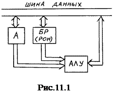 исследование арифметико-логического устройства - student2.ru