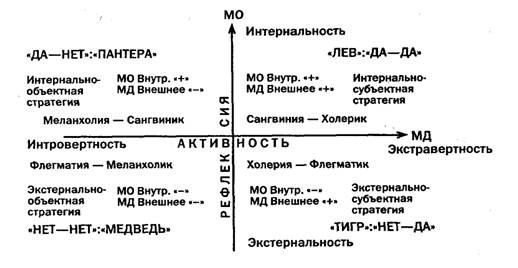 Исследование конструктивности мотивации - student2.ru