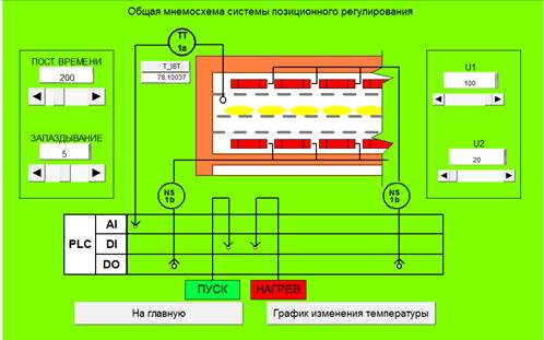 исследование работы системы двухпозиционного регулирования температуры - student2.ru