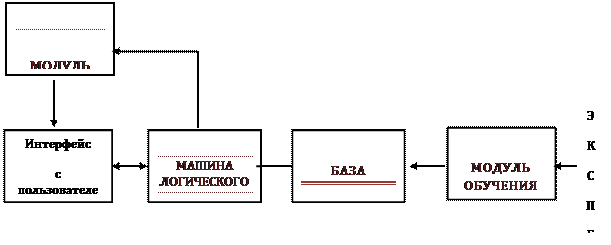 История развития экспертных систем - student2.ru