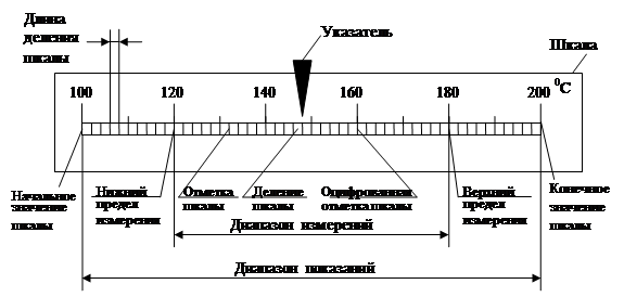 Измерительных устройств - student2.ru