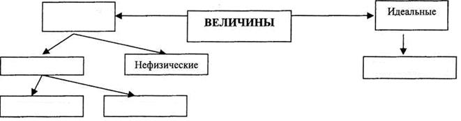 Измеряемые величины, показатели качества - student2.ru