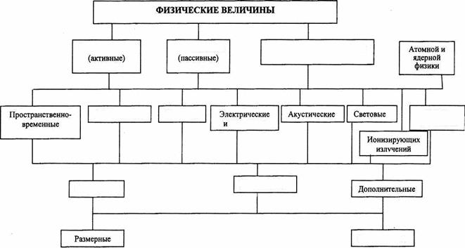 Измеряемые величины, показатели качества - student2.ru