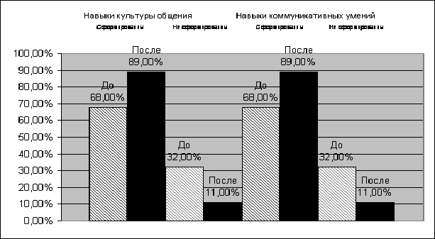 К воспитанию культуры общения у детей 5-6 лет - student2.ru