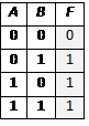 K→M) Ú (L Ù M Ù K) Ú N - student2.ru