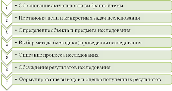 как формировать список использованных источников? - student2.ru