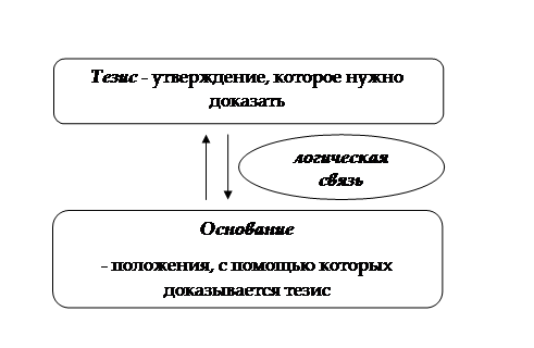 Способы рассуждения по аналогии в науке - student2.ru