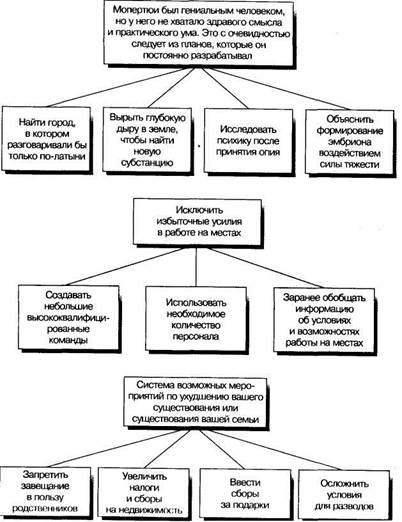 Как пользоваться индукцией - student2.ru