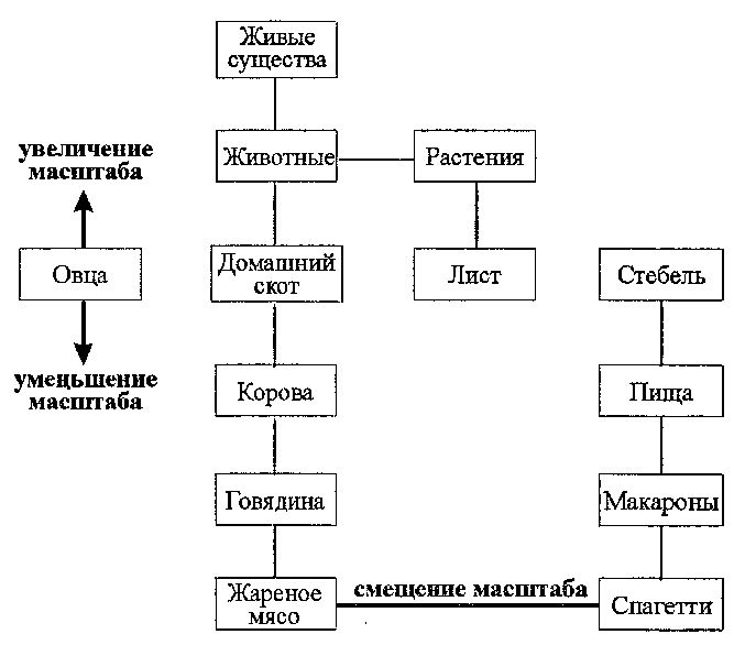 Как сказать то, что вы хотите сказать - student2.ru