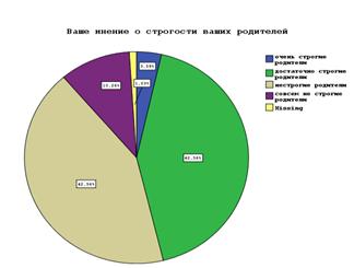 Как Вы оцениваете положение вашей семьи в обществе? - student2.ru