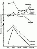 Классификация циклических упражнений - student2.ru