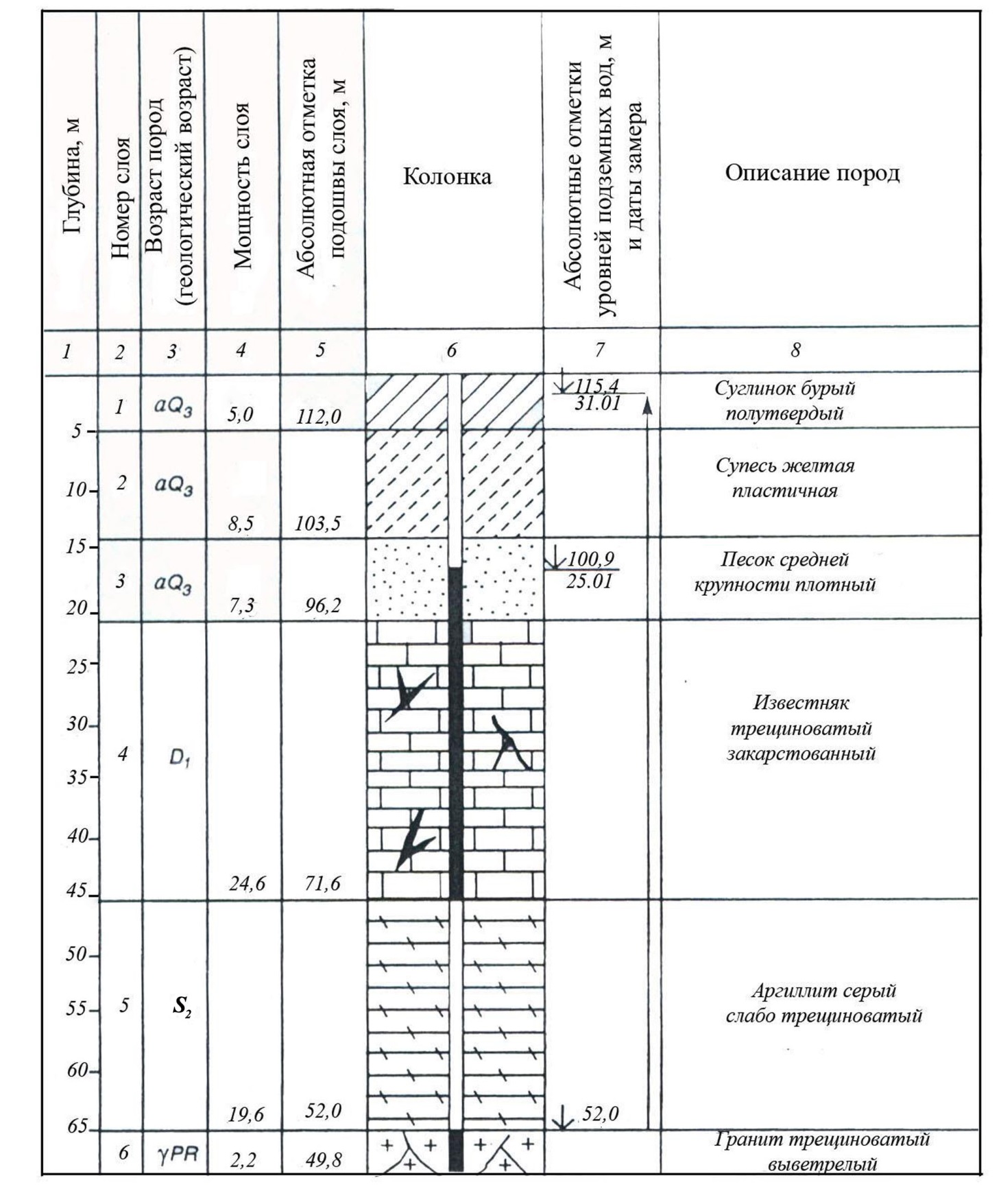 Классификация глинистых связных грунтов по ГОСТ 25100–2011 - student2.ru