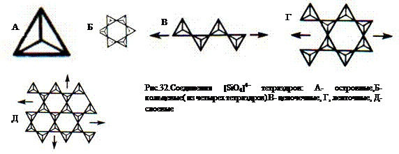 Классификация и характеристика минералов - student2.ru