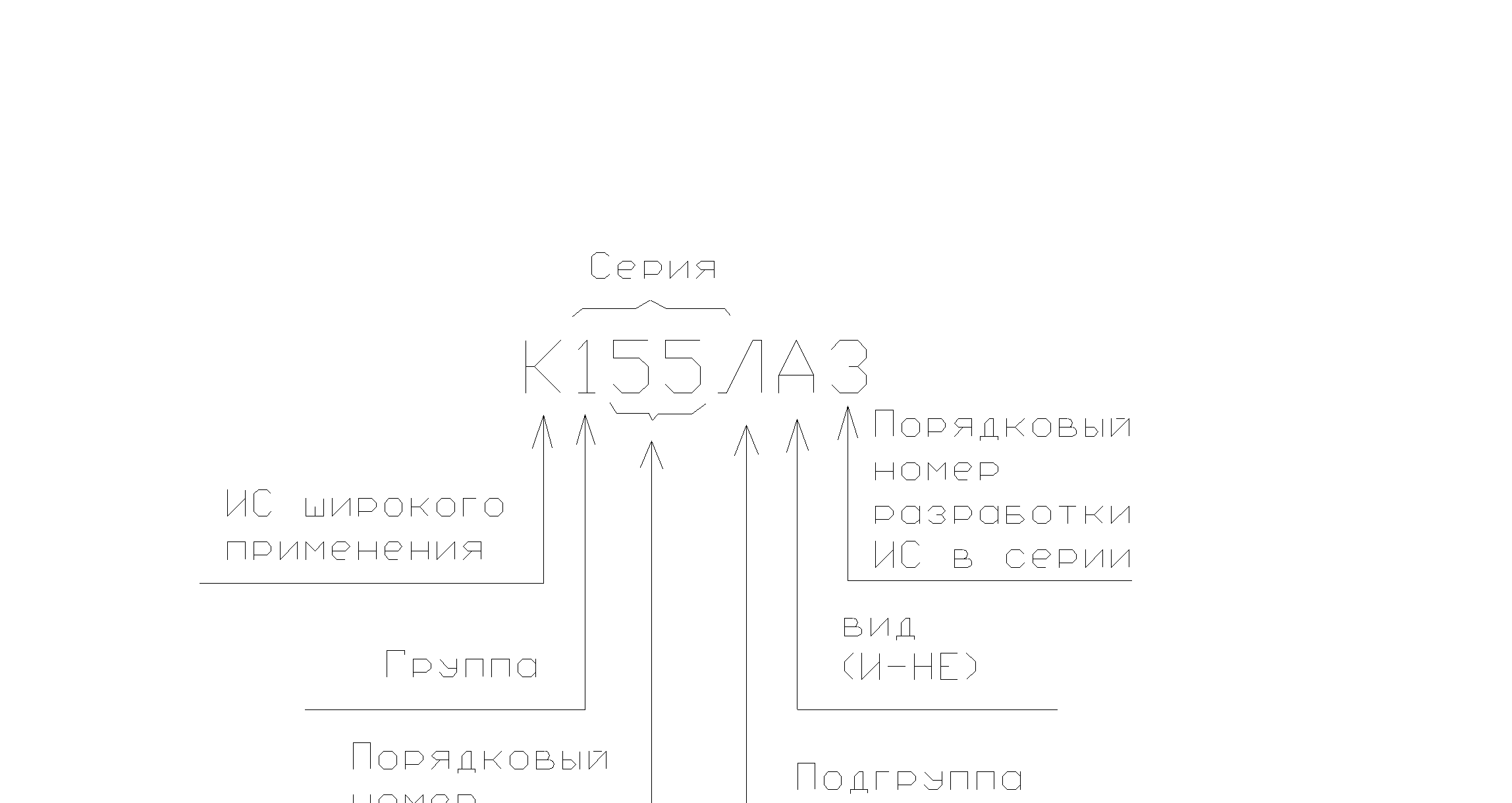 Классификация и система обозначений цифровых ИМС - student2.ru