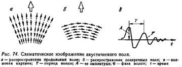 Классификация сейсмоакустических методов и задачи, решаемые ими - student2.ru