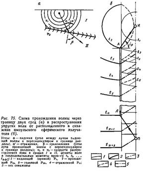 Классификация сейсмоакустических методов и задачи, решаемые ими - student2.ru