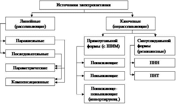 Классификация систем электропитания - student2.ru