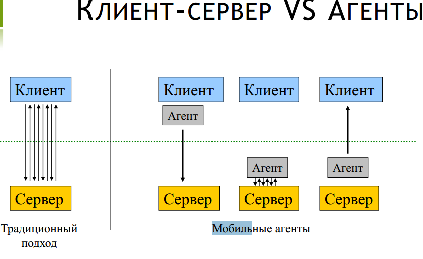 Классификация языковых средств описания агентов на различных уровнях абстракции, назначение отдельных групп языков - student2.ru