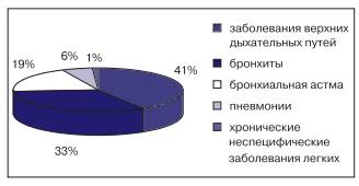 Клиническая эффективность цефалозолина в лечении пневмоний у детей - student2.ru