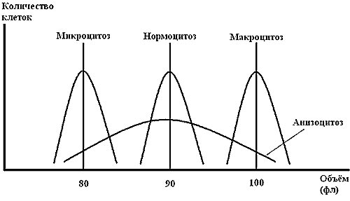 Клинико-диагностическое значение. · Гипертонические нарушения водно-электролитной системы - student2.ru