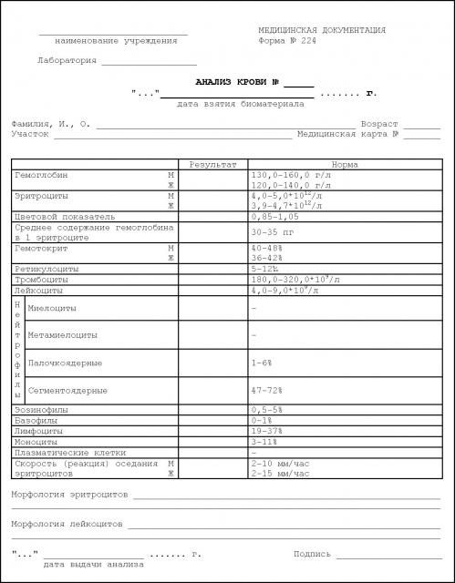 Количественные показатели крови - student2.ru