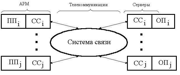 Компьютерные сети. Серверы. - student2.ru