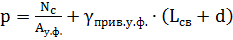 Конструирование свайного ростверка. Уточнение его размеров - student2.ru