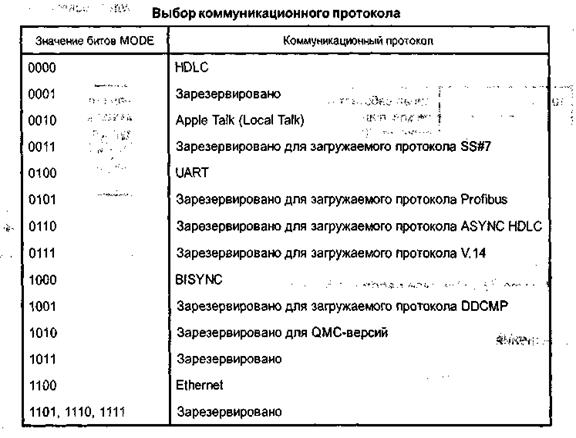 контроллеры коммуникационных каналов scc - student2.ru