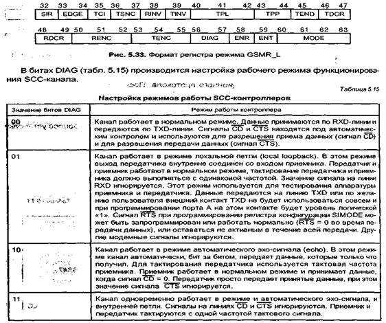 контроллеры коммуникационных каналов scc - student2.ru