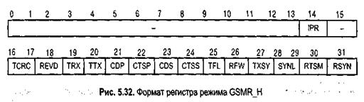 контроллеры коммуникационных каналов scc - student2.ru