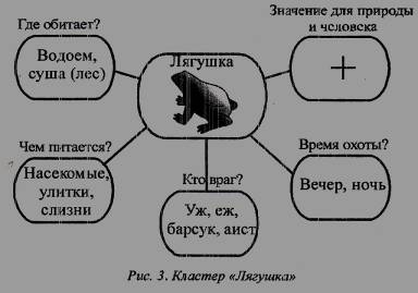 Контрольно-измерительные материалы к курсу - student2.ru