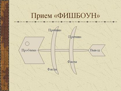 Контрольно-измерительные материалы к курсу - student2.ru