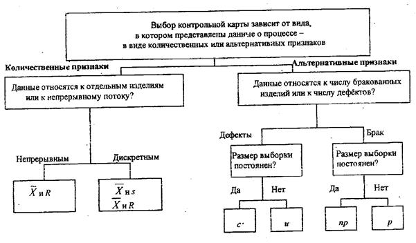 Контрольные карты управляемости - student2.ru