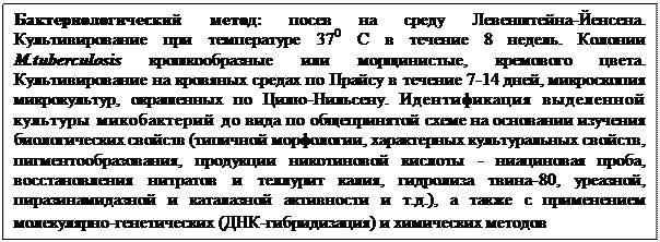 Лабораторная диагностика туберкулеза и микобактериозов - student2.ru