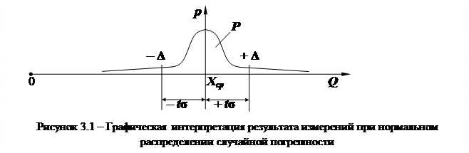 Лабораторная работа № 3 ИССЛЕДОВАНИЕ НЕОПРЕДЕЛЕННОСТИ ИЗМЕРИТЕЛЬНОЙ ИНФОРМАЦИИ - student2.ru