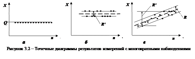 Лабораторная работа № 3 ИССЛЕДОВАНИЕ НЕОПРЕДЕЛЕННОСТИ ИЗМЕРИТЕЛЬНОЙ ИНФОРМАЦИИ - student2.ru