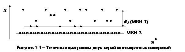 Лабораторная работа № 3 ИССЛЕДОВАНИЕ НЕОПРЕДЕЛЕННОСТИ ИЗМЕРИТЕЛЬНОЙ ИНФОРМАЦИИ - student2.ru