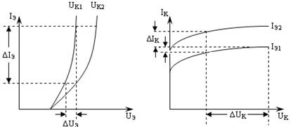 Лабораторная работа №4. Снятие характеристик полупроводниковых триодов и определение их параметров - student2.ru