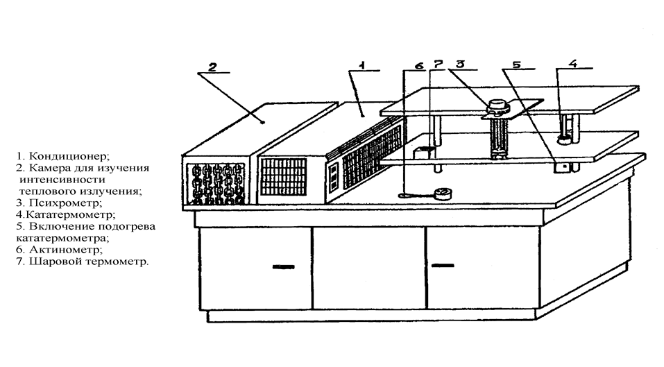 лабораторный стенд для исследования микроклимата. - student2.ru