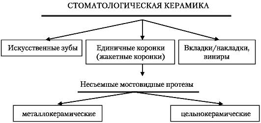 лекция 10 стоматологическая керамика. общая характеристика - student2.ru