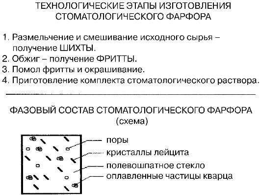 лекция 10 стоматологическая керамика. общая характеристика - student2.ru