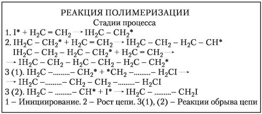 лекция 12 стоматологические материалы на основе полимеров. общая характеристика - student2.ru