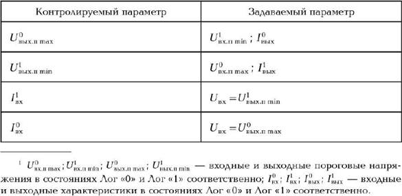 Лекция 23. Измерение электрических параметров интегральных схем - student2.ru