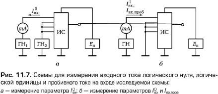 Лекция 23. Измерение электрических параметров интегральных схем - student2.ru