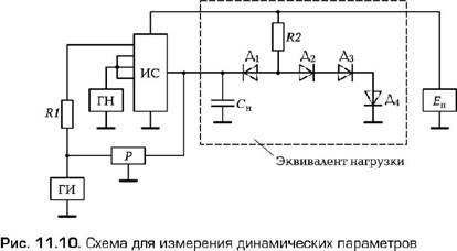 Лекция 23. Измерение электрических параметров интегральных схем - student2.ru