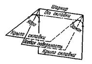 Лекция 6. Геометризация складчатых форм залегания. Геометризация разрывных нарушений. Геометризация трещиноватости массива горных пород - student2.ru