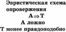Логическая корректность рассуждения 2 страница - student2.ru